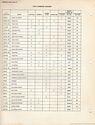Image: 1963 du pont all models page6